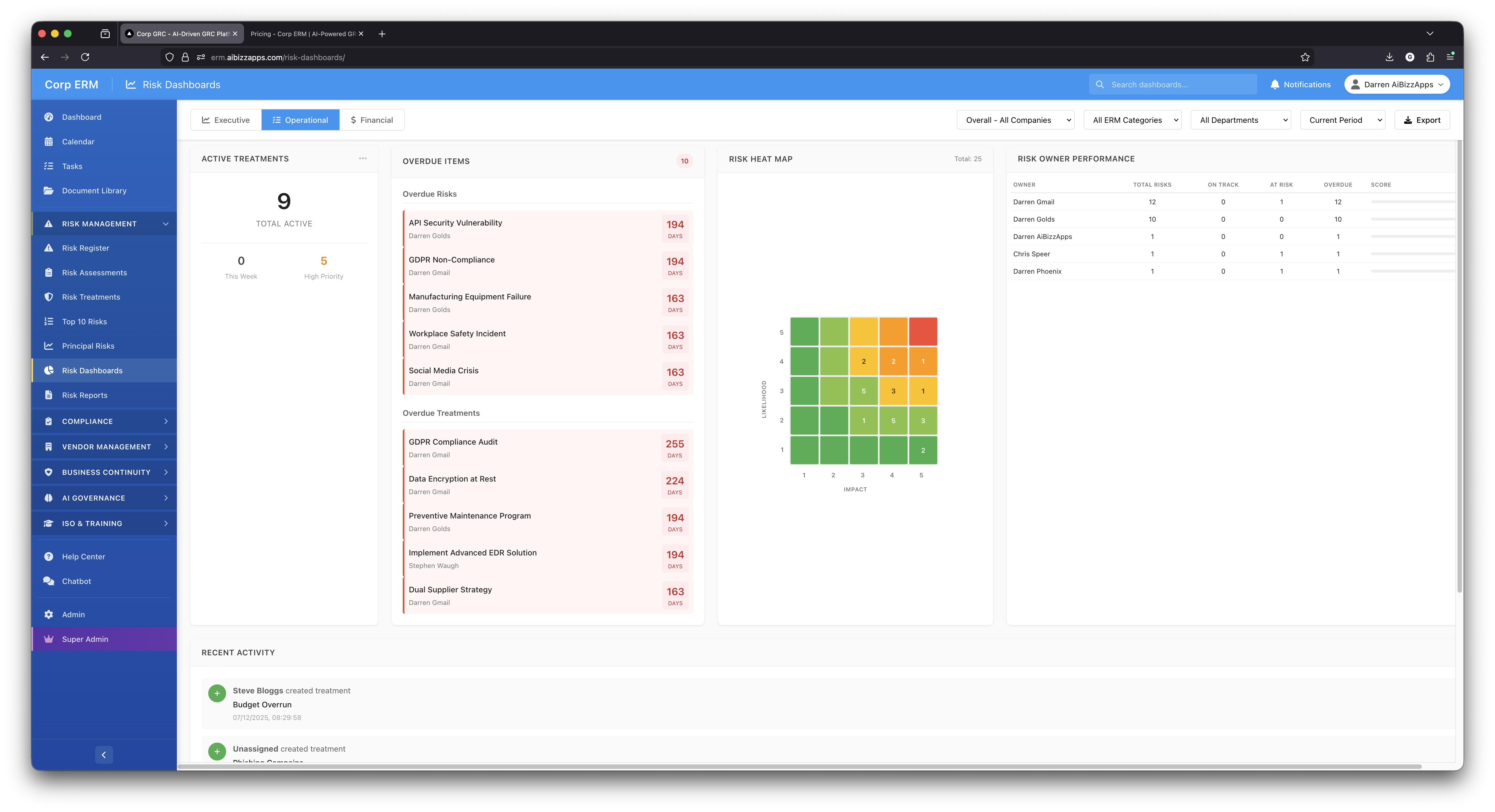 Operational Dashboard