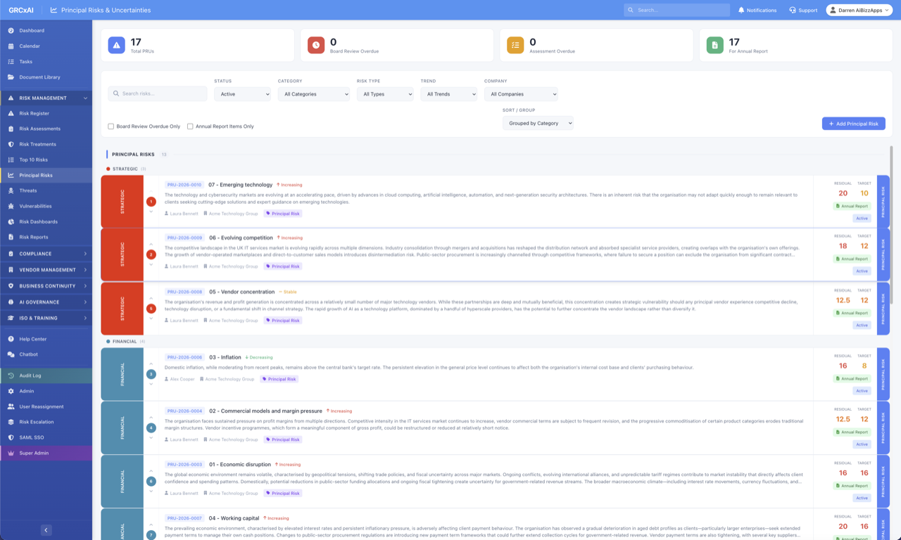 Principal Risks Table
