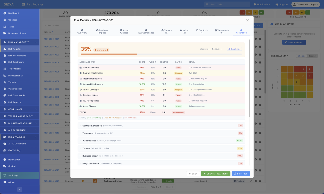 Risk Assurance Tab — 8-component score breakdown