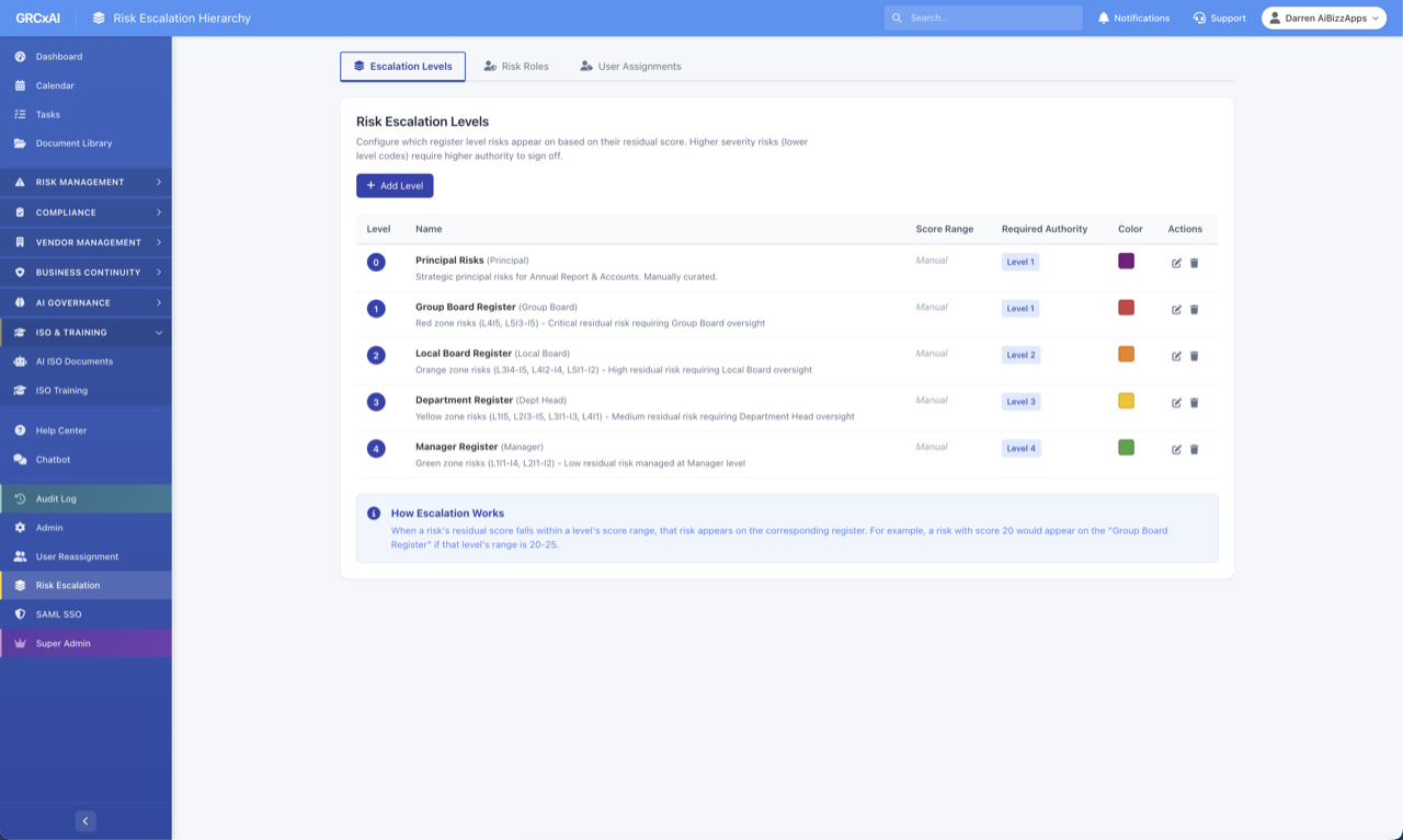 Risk Escalation Levels